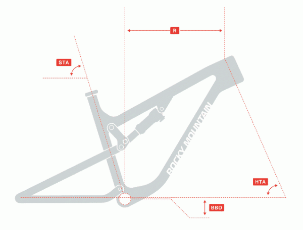rocky mountain ride 9 chart