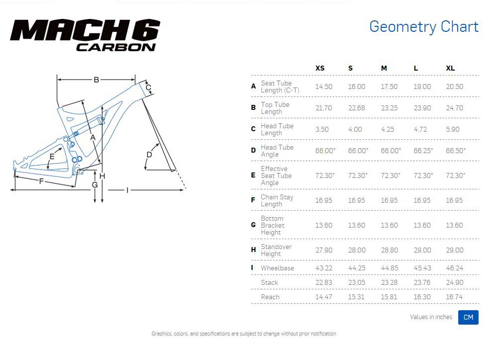 Pivot Mach 6 Geometry Chart